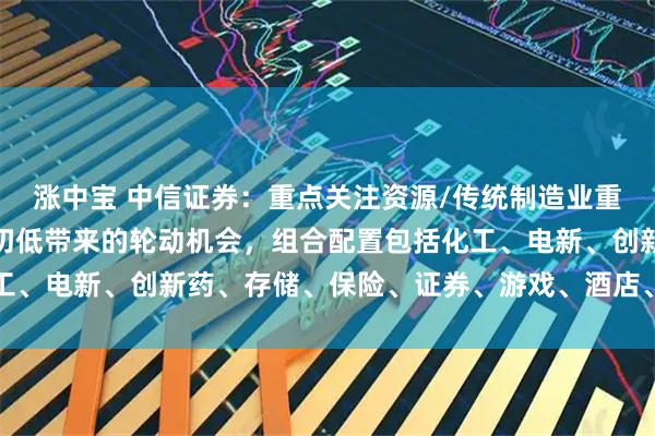 涨中宝 中信证券：重点关注资源/传统制造业重估和企业出海，关注高切低带来的轮动机会，组合配置包括化工、电新、创新药、存储、保险、证券、游戏、酒店、博彩等方向